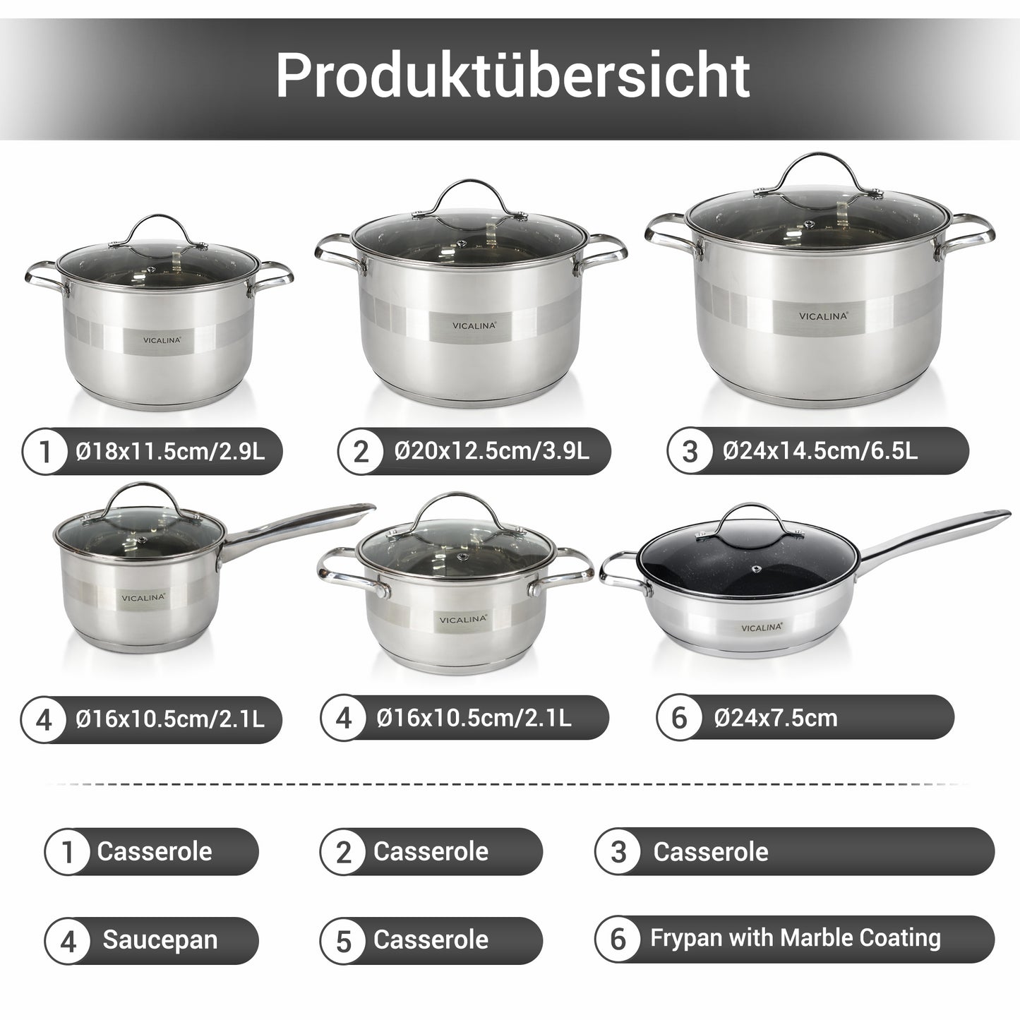 Topfset aus Edelstahl 12-teilig mit Glasdeckeln & Antihaft-Pfanne – Induktion geeignet – Hochwertiges Kochgeschirr für alle Herdarten – Spülmaschinenfest & energiesparend