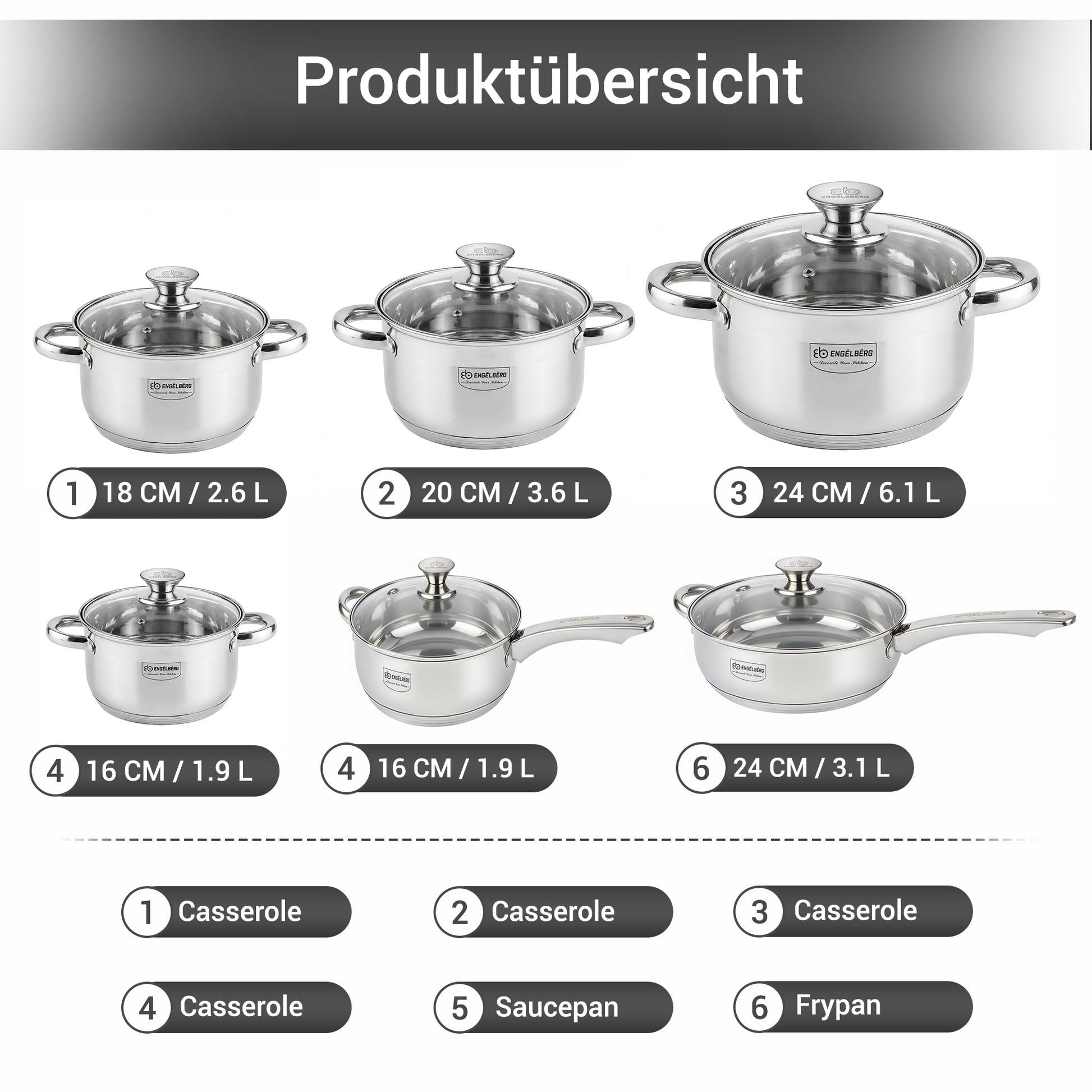 Edelstahl Topfset 12-teilig mit verschiedenen Topfgrößen und Glasdeckeln